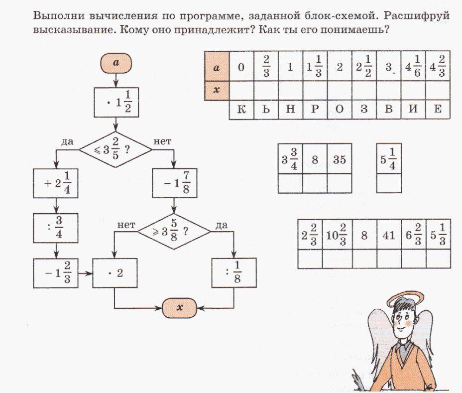 Выполни вычисления по алгоритму заданному блок схемой и заполни таблицу